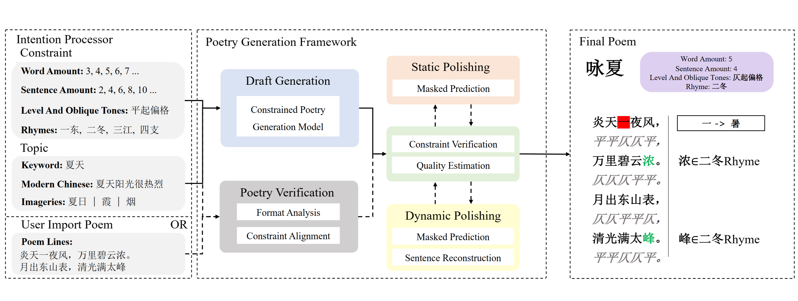 Yu Sheng: Human-in-Loop Classical Chinese Poetry Generation System